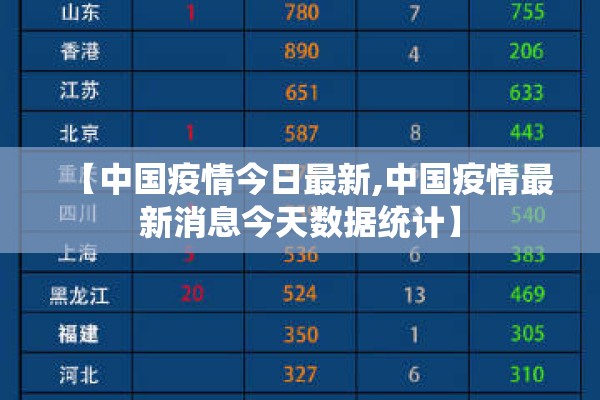 【中国疫情今日最新,中国疫情最新消息今天数据统计】