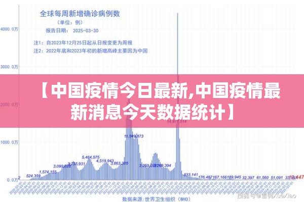 【中国疫情今日最新,中国疫情最新消息今天数据统计】