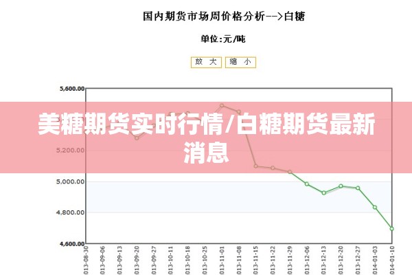 美糖期货实时行情/白糖期货最新消息