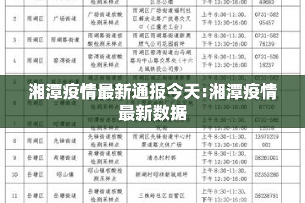湘潭疫情最新通报今天:湘潭疫情最新数据