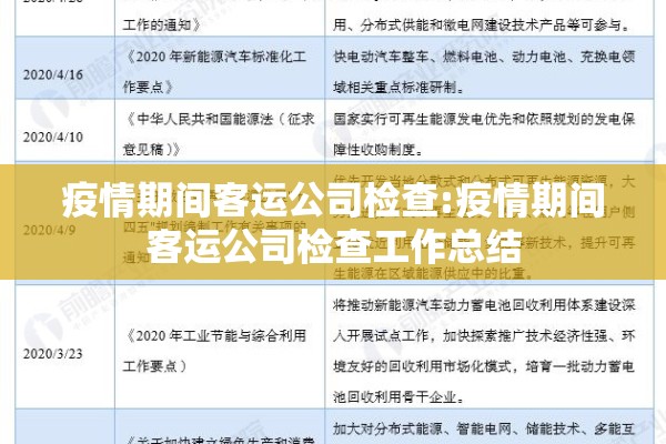 疫情期间客运公司检查:疫情期间客运公司检查工作总结 疫情期间客运公司检查:疫情期间客运公司检查工作总结