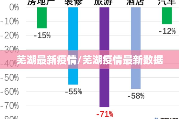 芜湖最新疫情/芜湖疫情最新数据 芜湖最新疫情/芜湖疫情最新数据