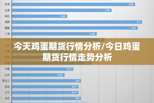 今天鸡蛋期货行情分析/今日鸡蛋期货行情走势分析 今天鸡蛋期货行情分析/今日鸡蛋期货行情走势分析