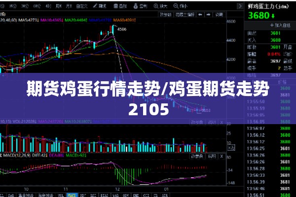 期货鸡蛋行情走势/鸡蛋期货走势2105 期货鸡蛋行情走势/鸡蛋期货走势2105
