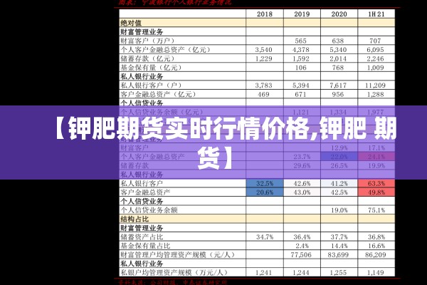 【钾肥期货实时行情价格,钾肥 期货】