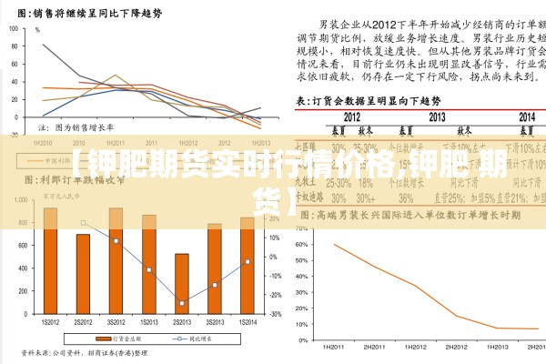 【钾肥期货实时行情价格,钾肥 期货】