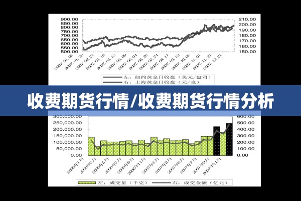 收费期货行情/收费期货行情分析 收费期货行情/收费期货行情分析