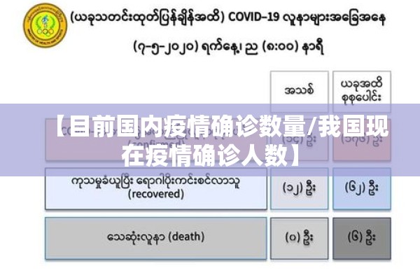 【目前国内疫情确诊数量/我国现在疫情确诊人数】 【目前国内疫情确诊数量/我国现在疫情确诊人数】