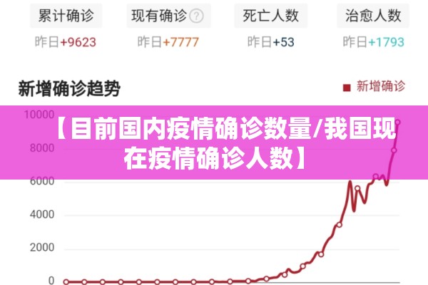 【目前国内疫情确诊数量/我国现在疫情确诊人数】 【目前国内疫情确诊数量/我国现在疫情确诊人数】