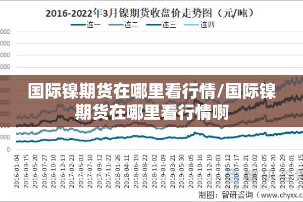 国际镍期货在哪里看行情/国际镍期货在哪里看行情啊 国际镍期货在哪里看行情/国际镍期货在哪里看行情啊