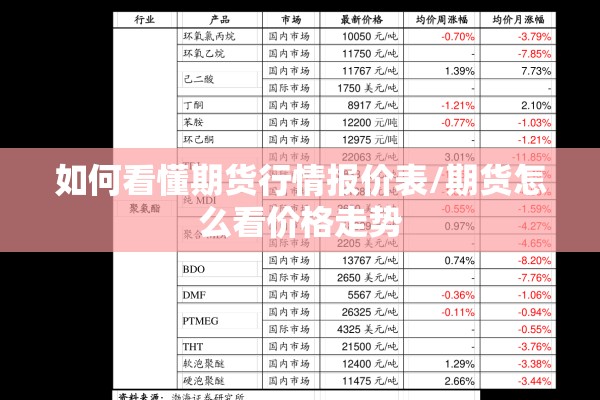 如何看懂期货行情报价表/期货怎么看价格走势 如何看懂期货行情报价表/期货怎么看价格走势