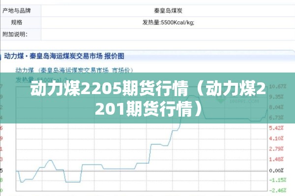 动力煤2205期货行情（动力煤2201期货行情）