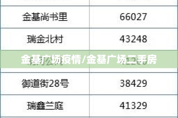 金基广场疫情/金基广场二手房 金基广场疫情/金基广场二手房