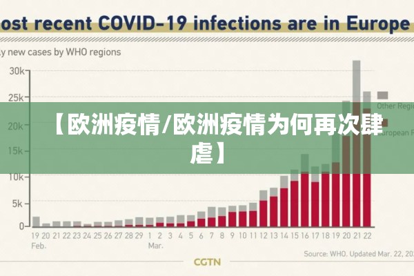 【欧洲疫情/欧洲疫情为何再次肆虐】 【欧洲疫情/欧洲疫情为何再次肆虐】