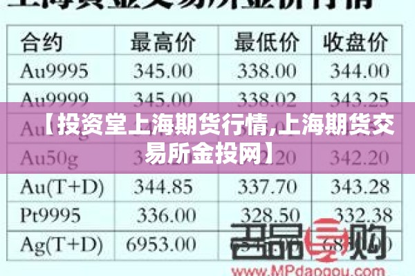 【投资堂上海期货行情,上海期货交易所金投网】 【投资堂上海期货行情,上海期货交易所金投网】