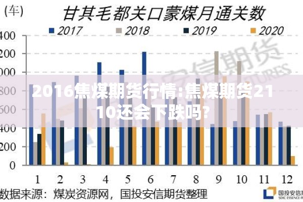 2016焦煤期货行情:焦煤期货2110还会下跌吗? 2016焦煤期货行情:焦煤期货2110还会下跌吗?