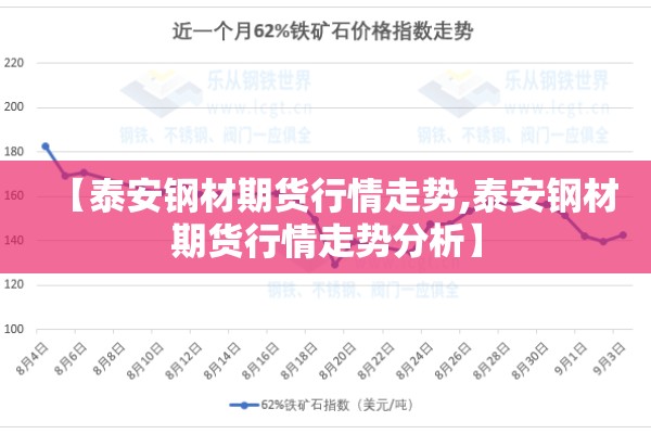【泰安钢材期货行情走势,泰安钢材期货行情走势分析】