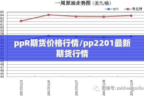 ppR期货价格行情/pp2201最新期货行情 ppR期货价格行情/pp2201最新期货行情