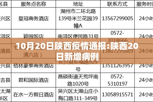 10月20日陕西疫情通报:陕西20日新增病例