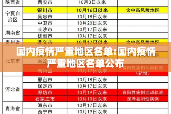 国内疫情严重地区名单:国内疫情严重地区名单公布 国内疫情严重地区名单:国内疫情严重地区名单公布