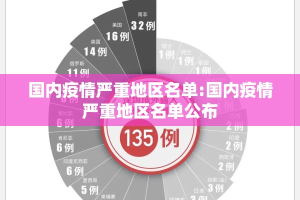国内疫情严重地区名单:国内疫情严重地区名单公布 国内疫情严重地区名单:国内疫情严重地区名单公布
