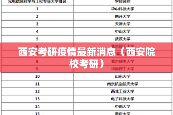 西安考研疫情最新消息（西安院校考研）