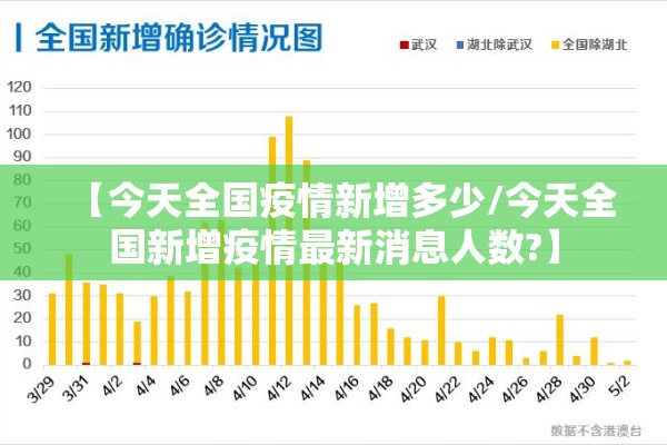 【今天全国疫情新增多少/今天全国新增疫情最新消息人数?】 【今天全国疫情新增多少/今天全国新增疫情最新消息人数?】