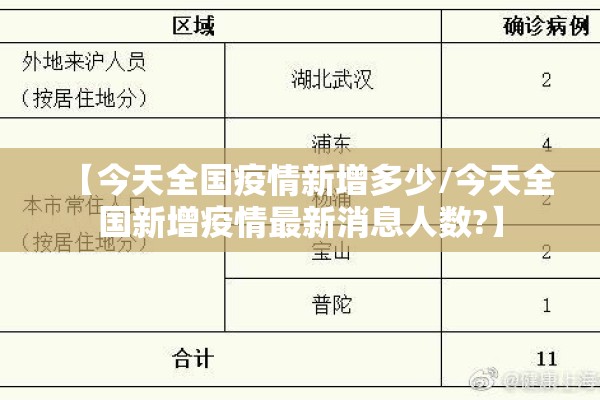 【今天全国疫情新增多少/今天全国新增疫情最新消息人数?】 【今天全国疫情新增多少/今天全国新增疫情最新消息人数?】