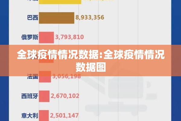 全球疫情情况数据:全球疫情情况数据图 全球疫情情况数据:全球疫情情况数据图