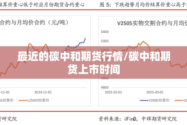 最近的碳中和期货行情/碳中和期货上市时间
