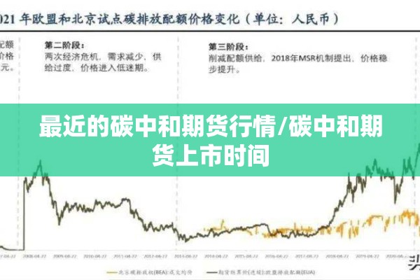 最近的碳中和期货行情/碳中和期货上市时间