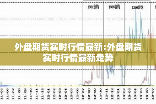 外盘期货实时行情最新:外盘期货实时行情最新走势 外盘期货实时行情最新:外盘期货实时行情最新走势