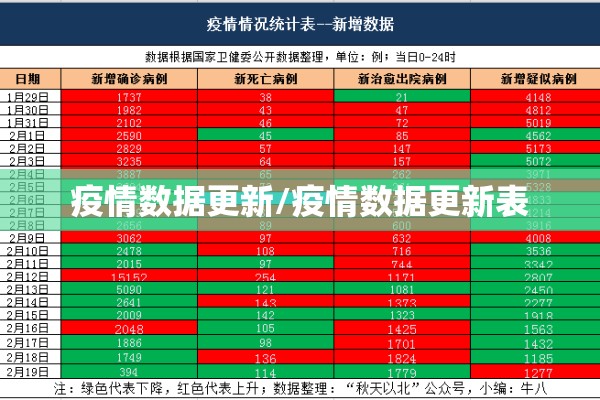 疫情数据更新/疫情数据更新表 疫情数据更新/疫情数据更新表