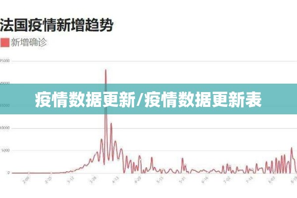 疫情数据更新/疫情数据更新表 疫情数据更新/疫情数据更新表