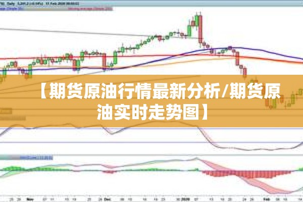 【期货原油行情最新分析/期货原油实时走势图】 【期货原油行情最新分析/期货原油实时走势图】