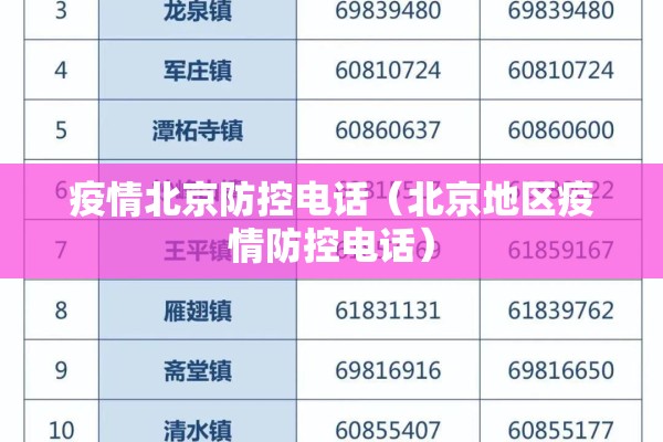 疫情北京防控电话(北京地区疫情防控电话) 疫情北京防控电话(北京地区疫情防控电话)