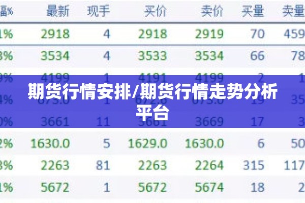 期货行情安排/期货行情走势分析平台 期货行情安排/期货行情走势分析平台