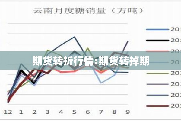 期货转折行情:期货转掉期 期货转折行情:期货转掉期
