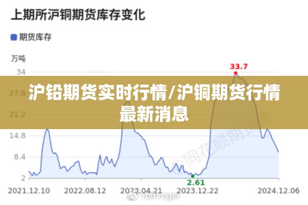 沪铅期货实时行情/沪铜期货行情最新消息 沪铅期货实时行情/沪铜期货行情最新消息