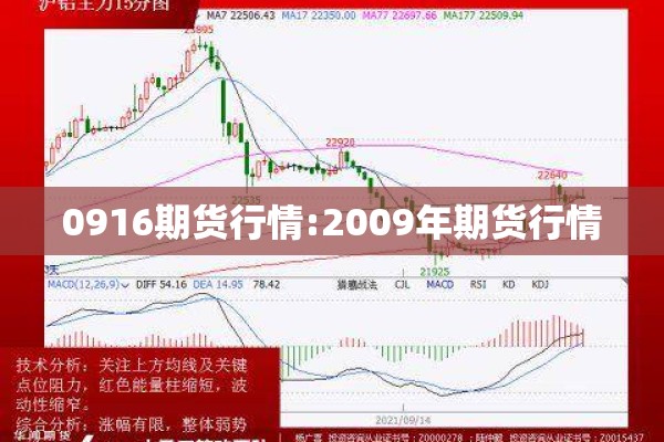 0916期货行情:2009年期货行情 0916期货行情:2009年期货行情
