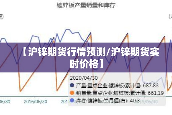 【沪锌期货行情预测/沪锌期货实时价格】 【沪锌期货行情预测/沪锌期货实时价格】