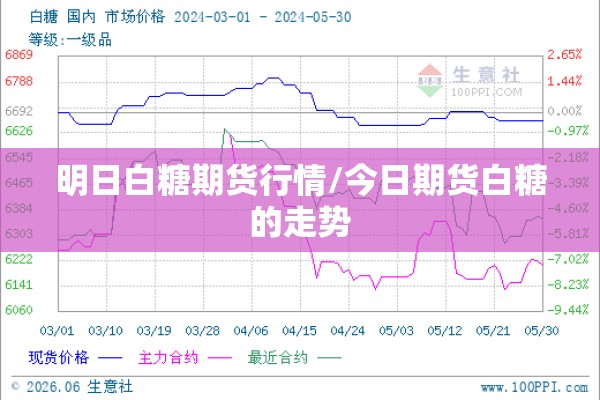明日白糖期货行情/今日期货白糖的走势 明日白糖期货行情/今日期货白糖的走势