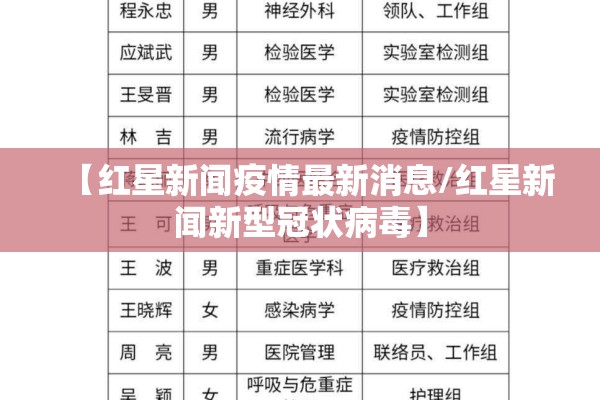 【红星新闻疫情最新消息/红星新闻新型冠状病毒】