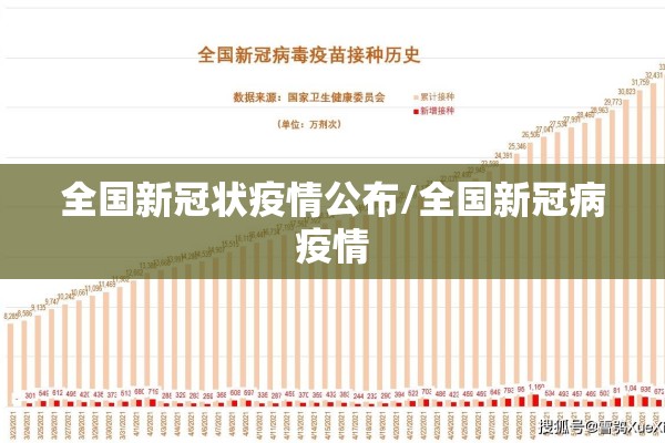 全国新冠状疫情公布/全国新冠病疫情 全国新冠状疫情公布/全国新冠病疫情