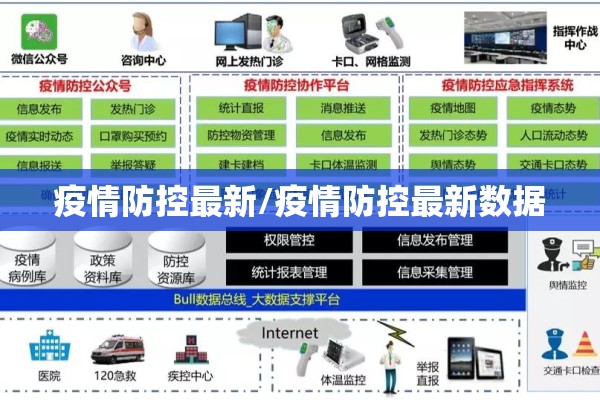 疫情防控最新/疫情防控最新数据 疫情防控最新/疫情防控最新数据