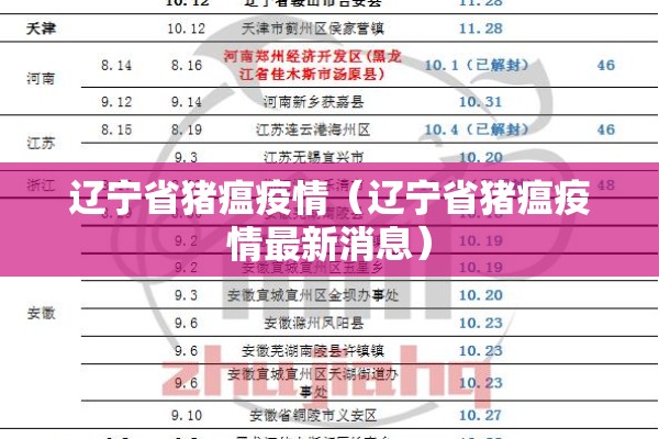 辽宁省猪瘟疫情(辽宁省猪瘟疫情最新消息) 辽宁省猪瘟疫情(辽宁省猪瘟疫情最新消息)