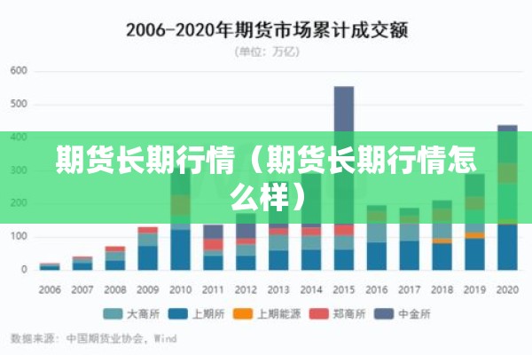 期货长期行情(期货长期行情怎么样) 期货长期行情(期货长期行情怎么样)
