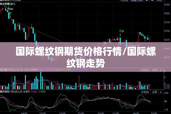 国际螺纹钢期货价格行情/国际螺纹钢走势 国际螺纹钢期货价格行情/国际螺纹钢走势