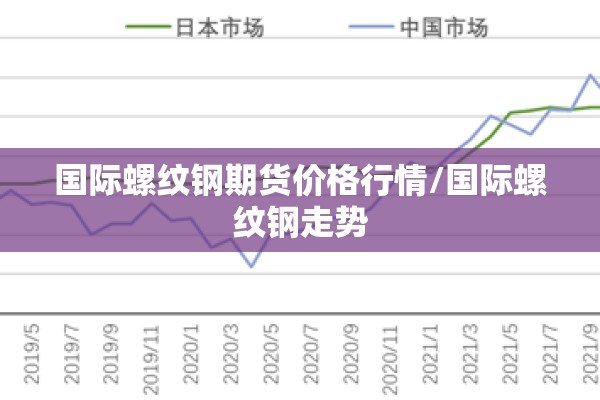 国际螺纹钢期货价格行情/国际螺纹钢走势 国际螺纹钢期货价格行情/国际螺纹钢走势