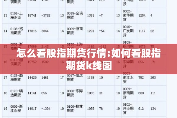 怎么看股指期货行情:如何看股指期货k线图